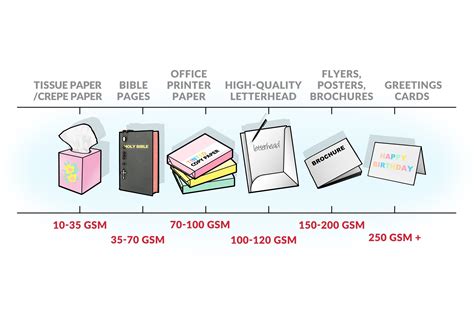 How Many GSM is Printer Paper: A Comprehensive Discussion with Insightful Views