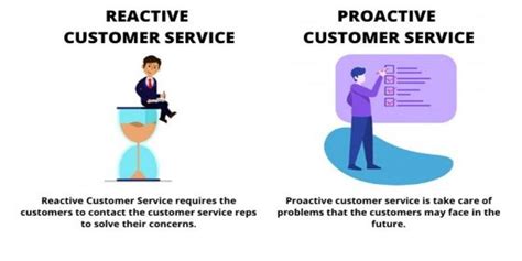 what is reactive customer service and how does it impact the future of customer experience?